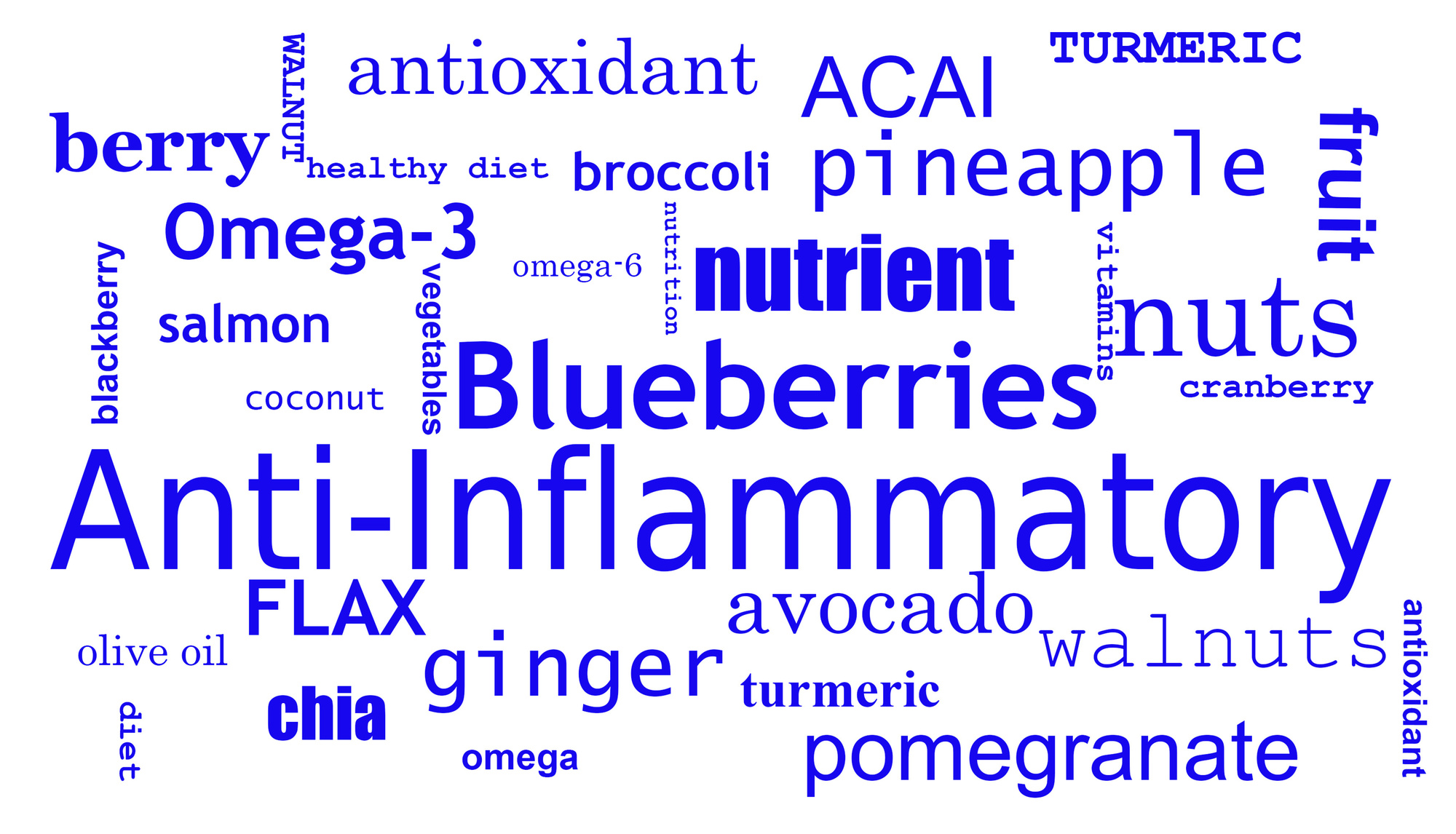 anti inflammatory diet plan